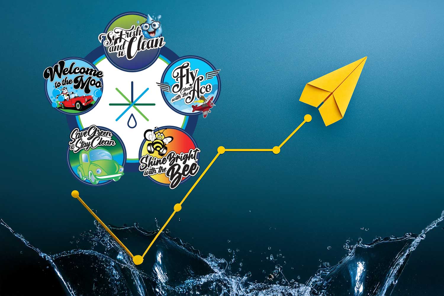 EWC Ranks #70 on Inc. Magazine’s List of the Midwest’s Fastest Growing Companies